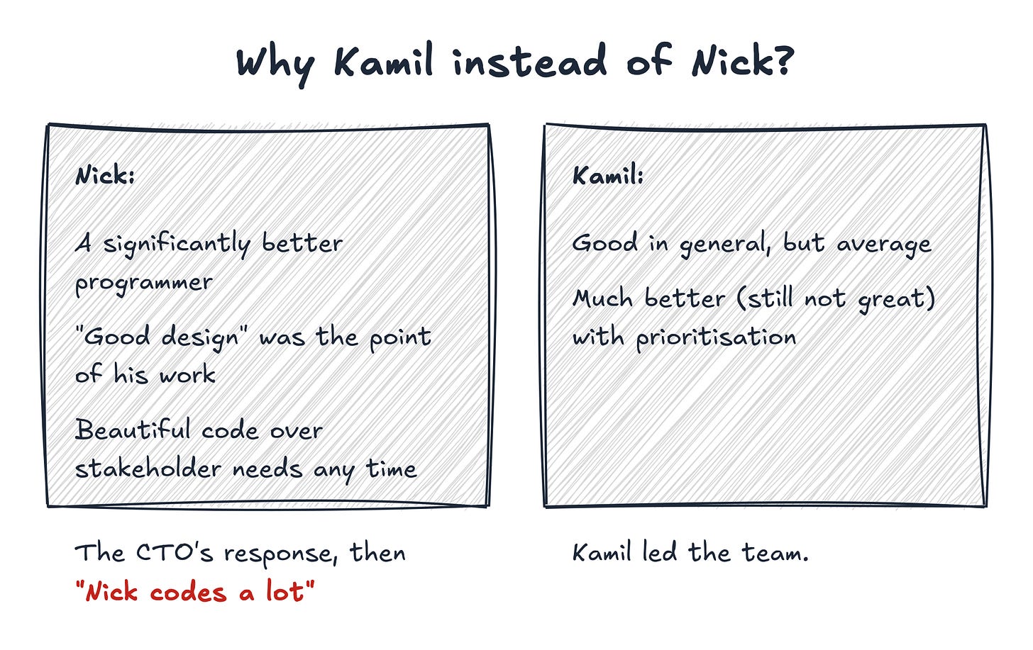 Comparing which engineer gets promoted to lead Comparing which engineer gets promoted to lead