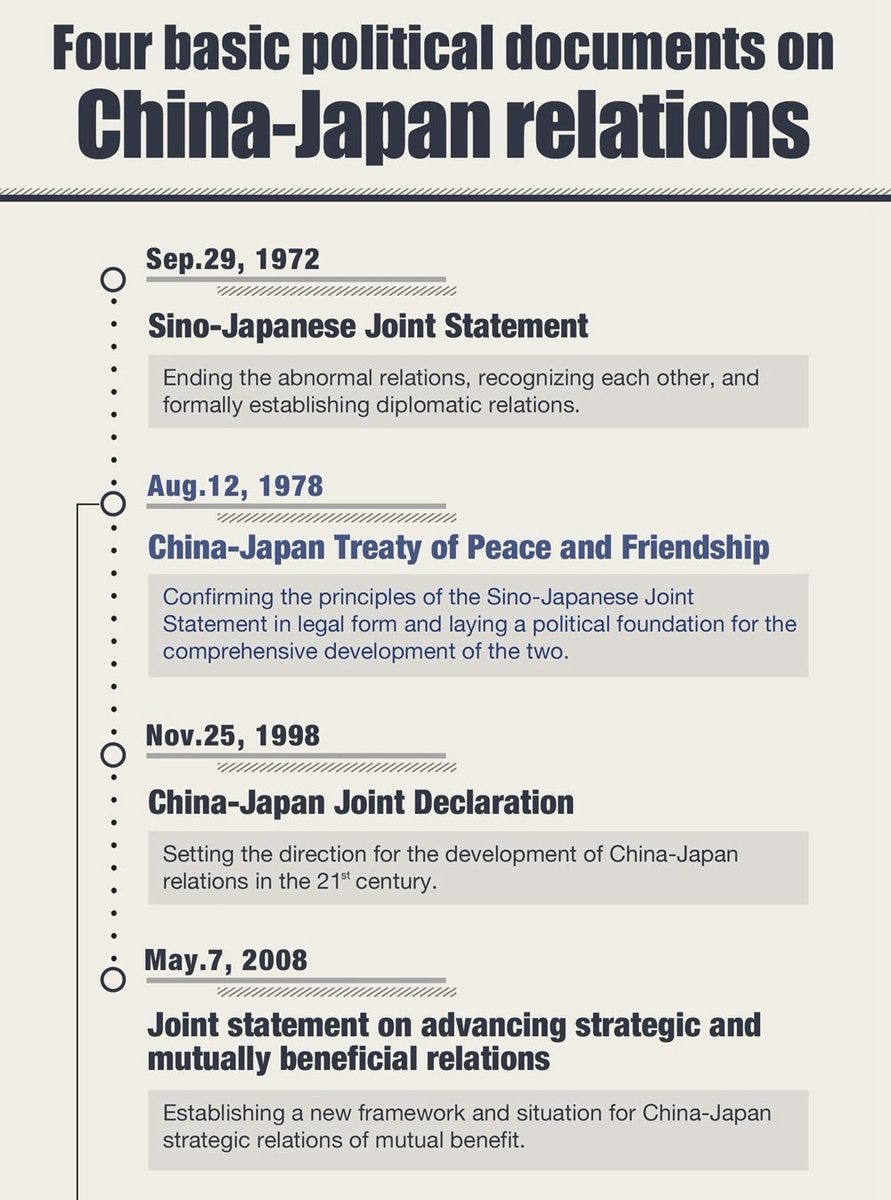 Why has Japanese PM Sanae Takaichi's remarks that implie military  intervention in the Taiwan Straits undermine the political foundation of🇨🇳 China-🇯🇵#Japan relations? Key word: "There is only one China and Japan  explicitly recognized
