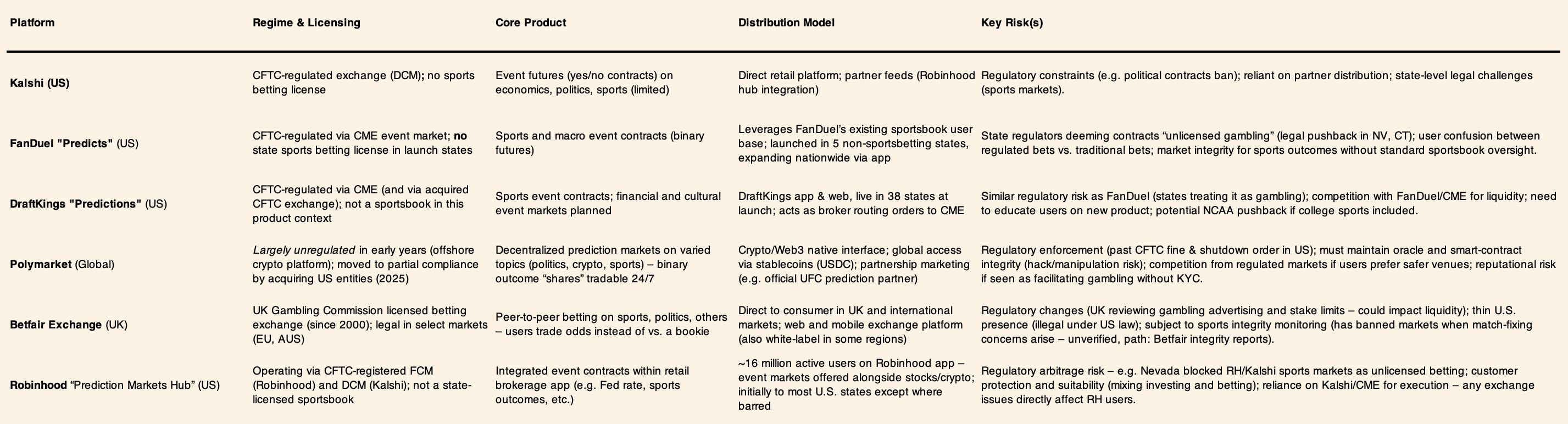 Prediction Markets at Scale: 2026 Outlook - insights4vc