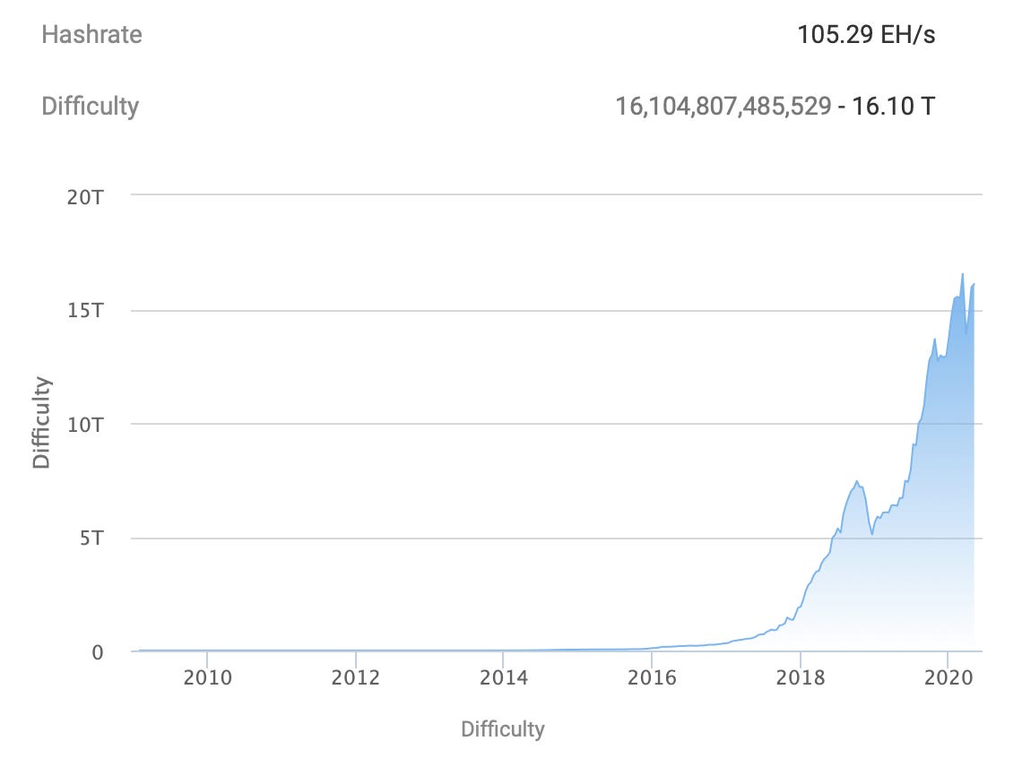 台灣政府拍賣比特幣｜高階礦工重新開機｜穩定幣的長期策略- by 許明恩- 區塊勢
