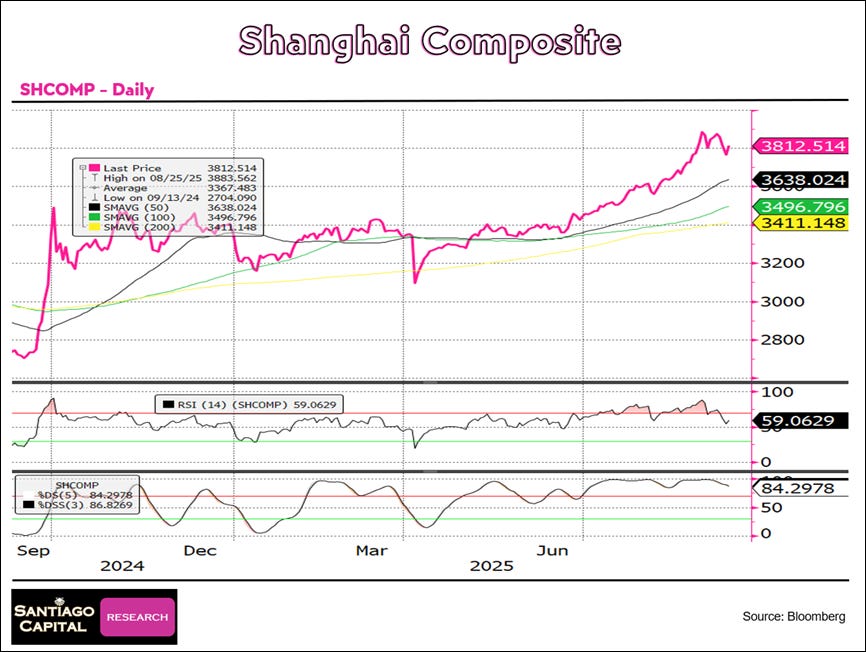 A graph of a stock market

AI-generated content may be incorrect.