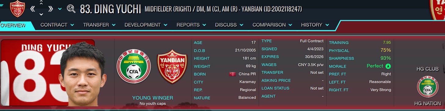 Football Manager 2023 Ding Yuchi Football Manager 2023 Ding Yuchi