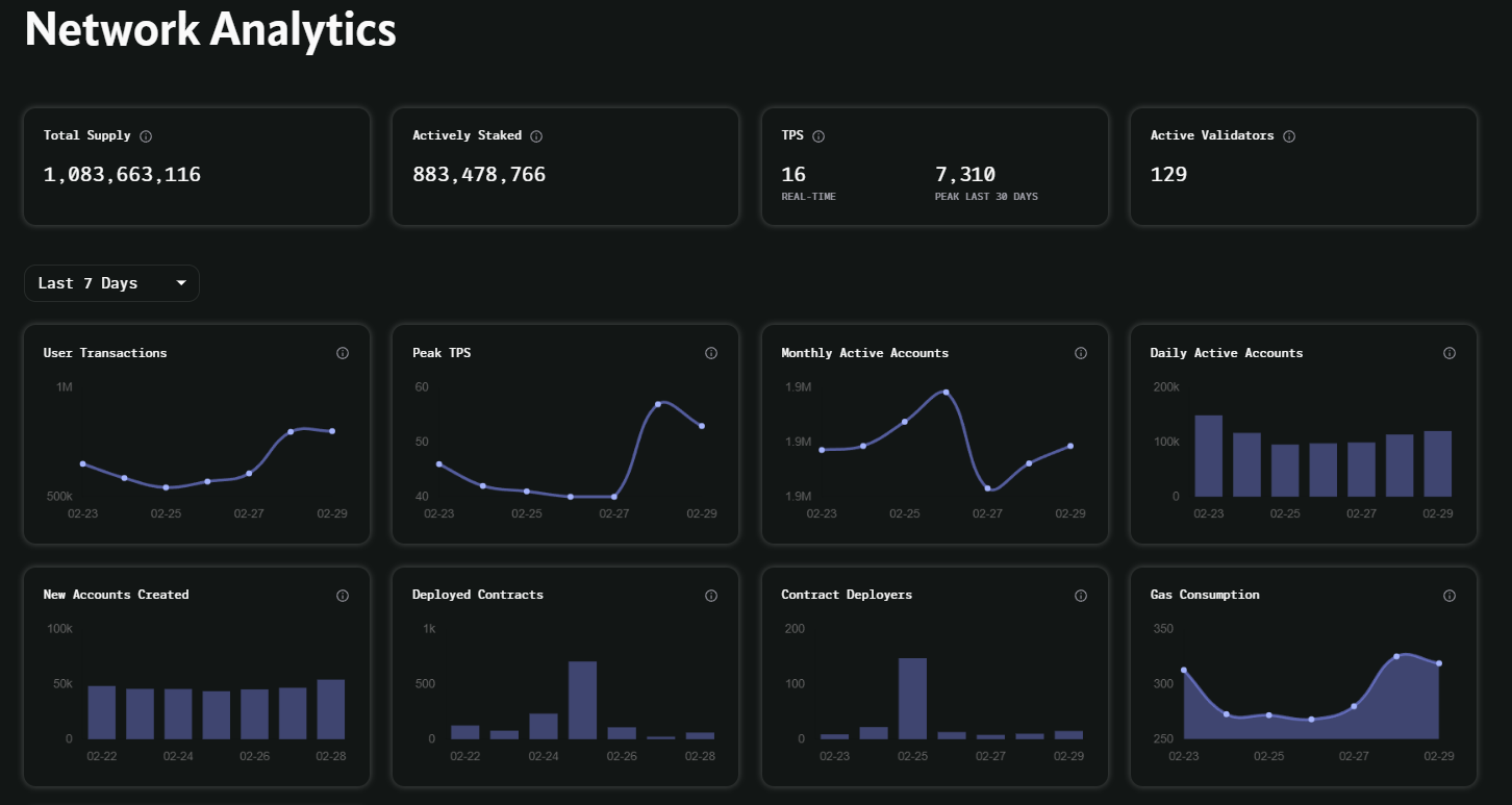 🌐Aptos: Separating Fact from Fiction in the Decentralized Craze,💰Bitcoin  Is Being Outpaced by Bitcoin-Centric Companies,🗳️ Using Crypto to Vote in  Elections