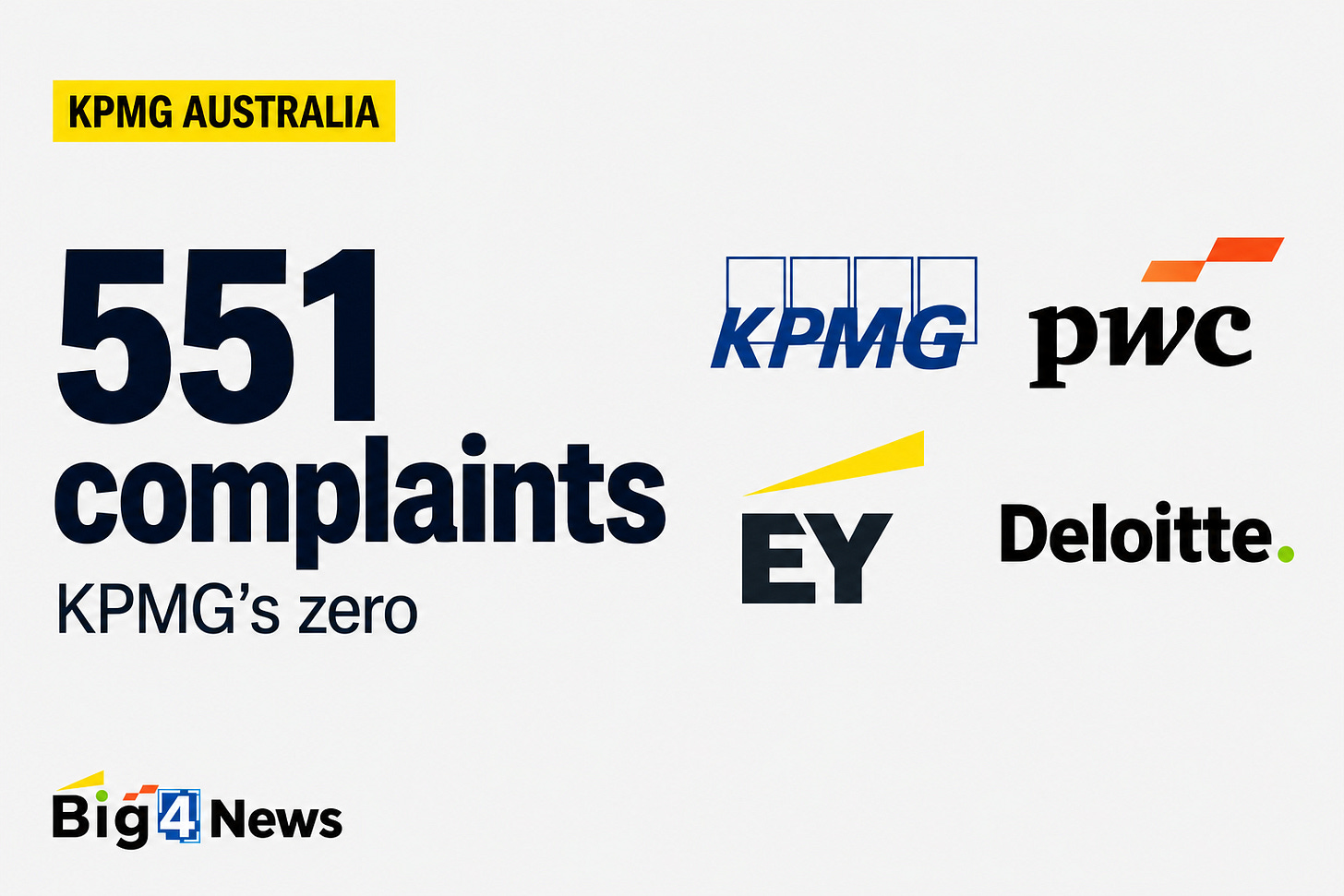 ASIC forced Australia’s Big Four to hand over audit-misconduct complaints. There were 551.