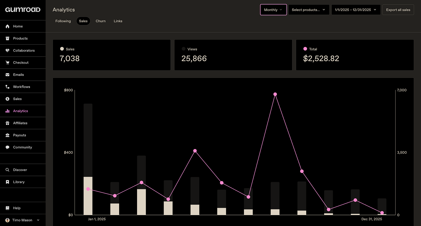 gumroad analytics gumroad analytics