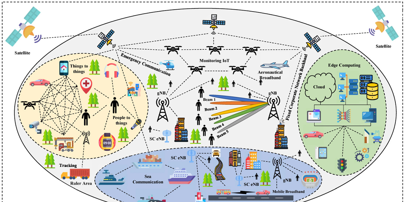 Nanoscale Communications & Terahertz (THz): "The Frequency of the Invisible"