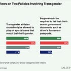 No, Democrats Don't Lose Elections Because They're Not Anti-Trans Enough