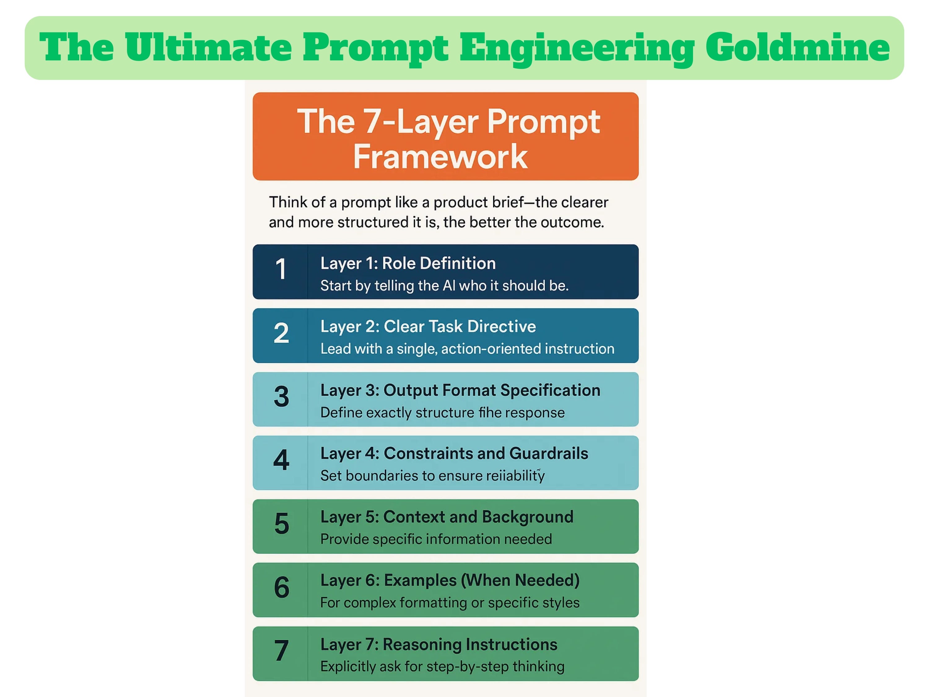 The Ultimate Prompt Engineering Goldmine: 10+ Resources That Actually Work