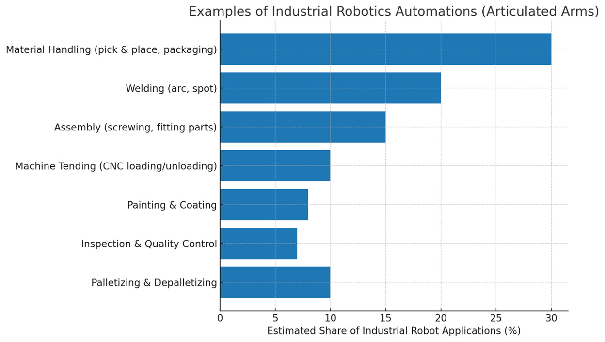 A graph with blue bars

AI-generated content may be incorrect.