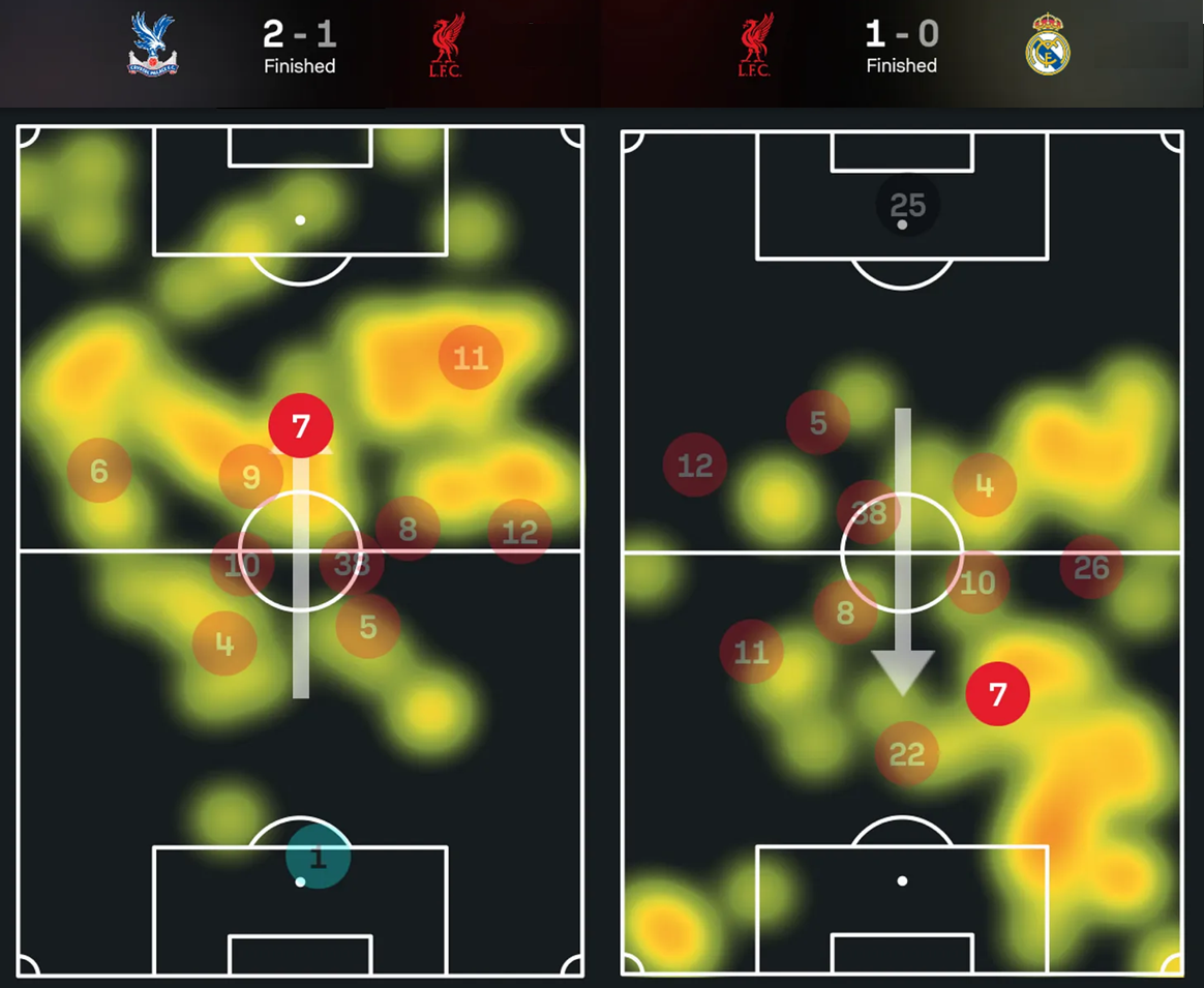 Florian Wirtz's average position and heatmap for Liverpool's matches with Crystal Palace and Real Madrid Florian Wirtz's average position and heatmap for Liverpool's matches with Crystal Palace and Real Madrid