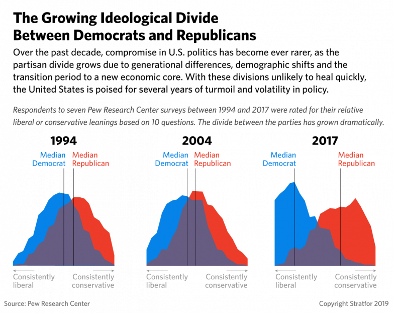 How the Plight of a Heartland Could Upset America's Balance
