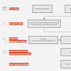 Basic Wizard Guide to Dune SQL and Ethereum Data Analytics
