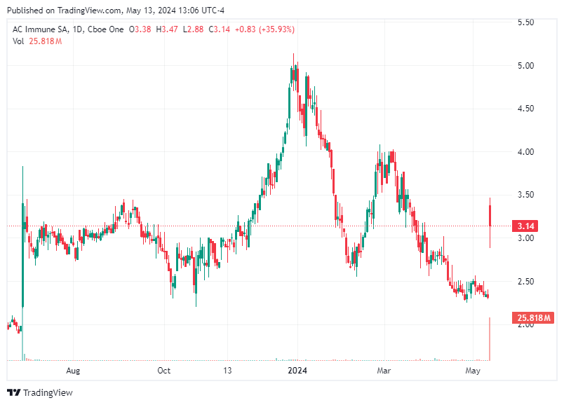 TradingView chart TradingView chart