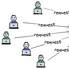 Rate Limiting : Concepts, Algorithms, and Real-World Use Cases
