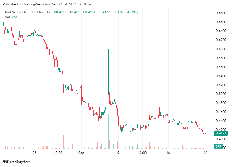 TradingView chart TradingView chart