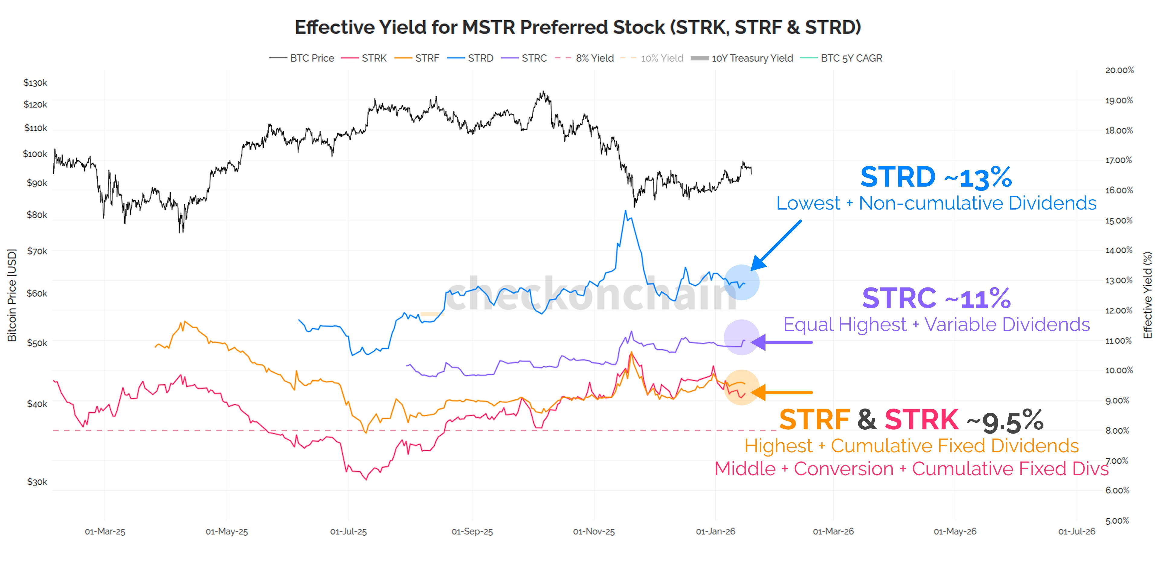 Stretch Target - by James Check (Checkmatey)