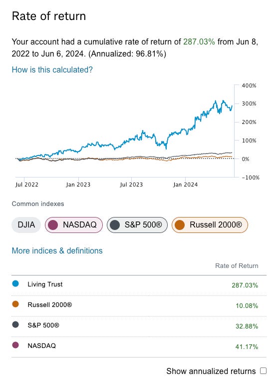 2 Years On Substack - by James Bulltard