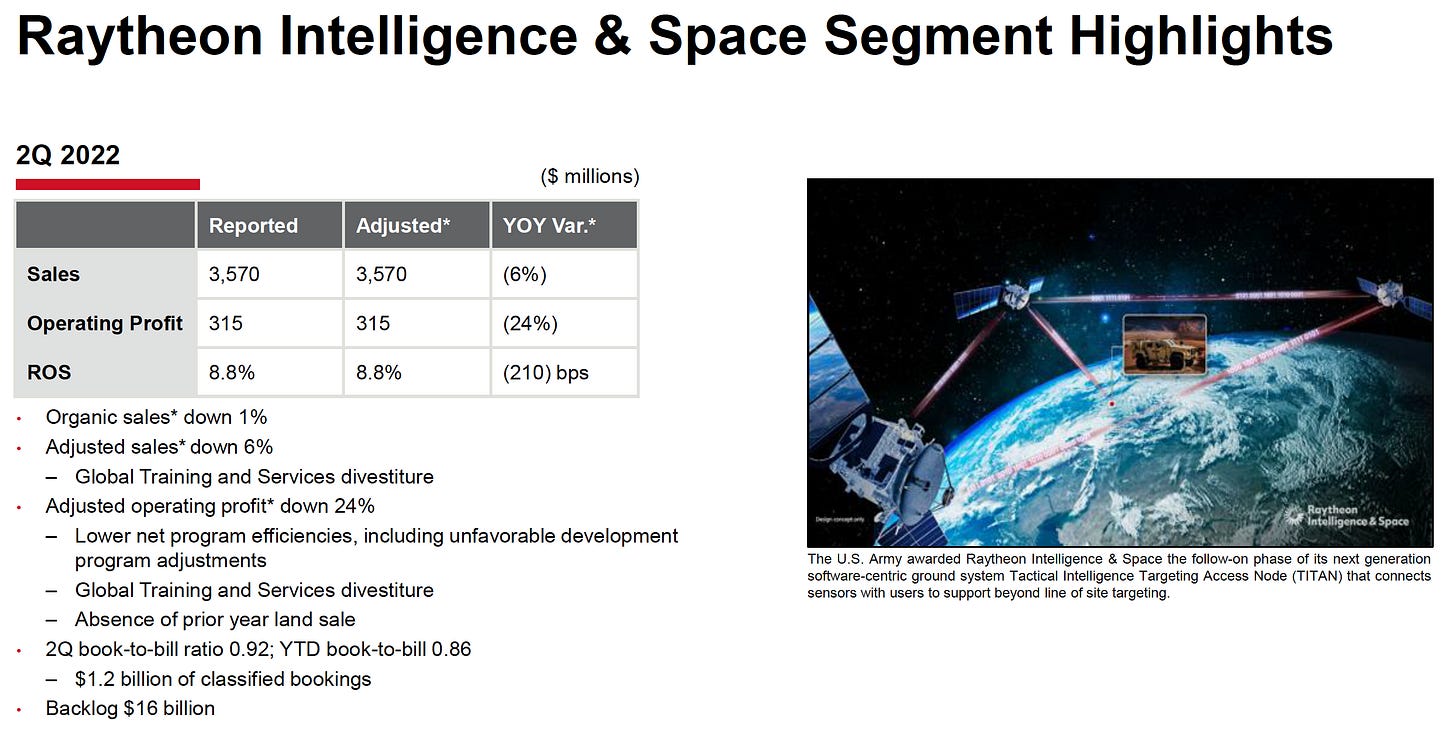r/PLTR - $PLTR Government deceleration to 13% is not Palantir's fault only.