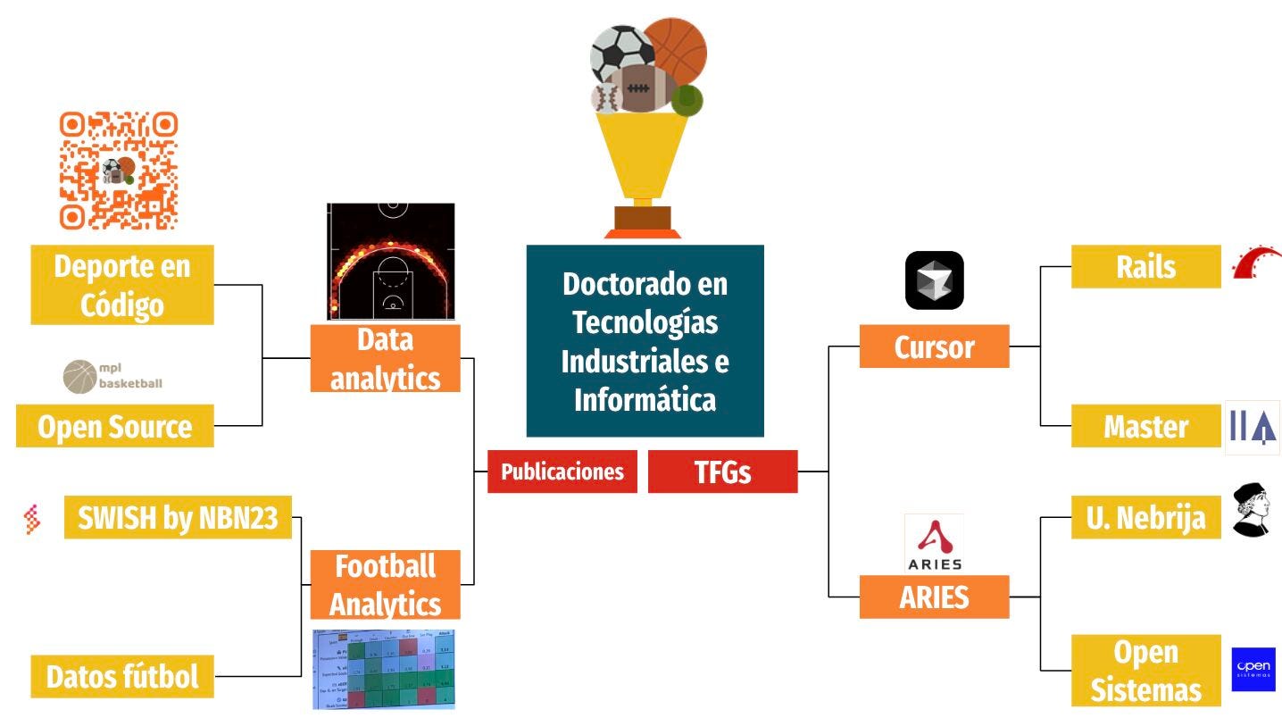 No hay texto alternativo para esta imagen