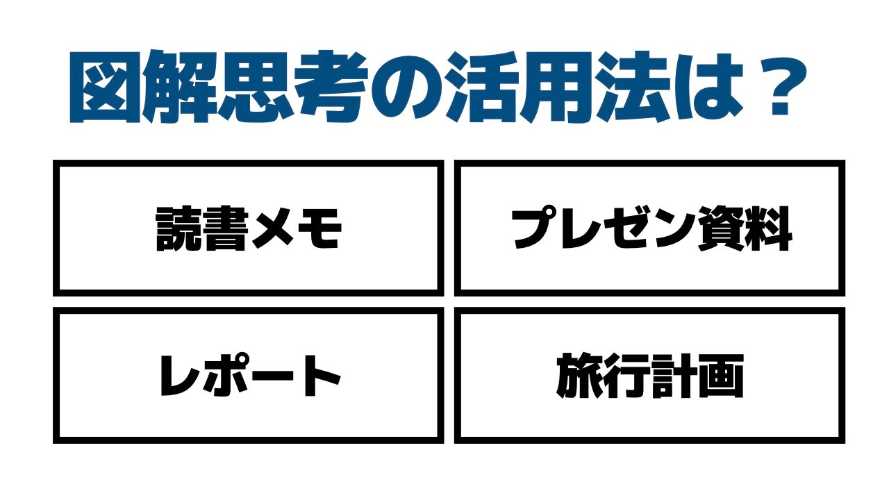 🎥 伝えたい情報を効果的に伝えるiPadで図解講座 - by はるな