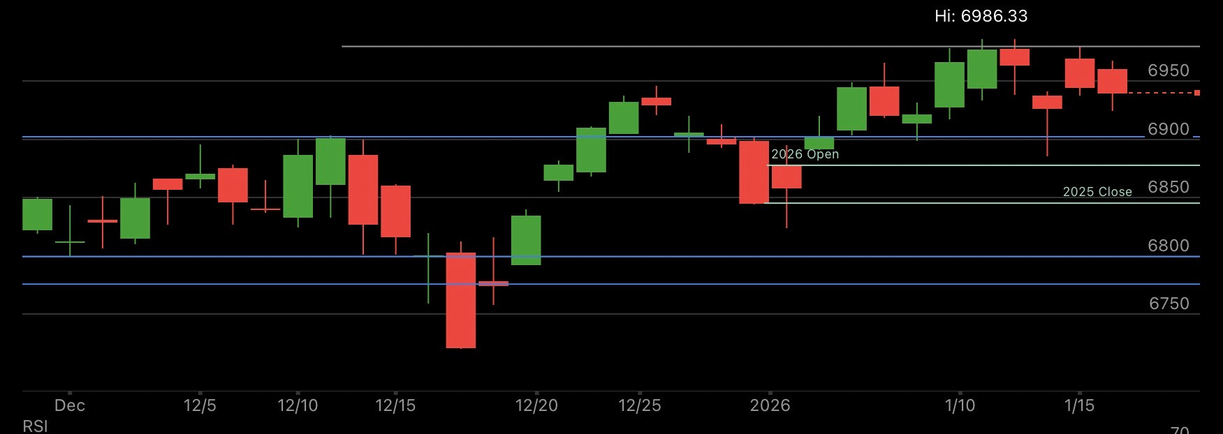 Did We Just Enter a Bear Market or a Correction?