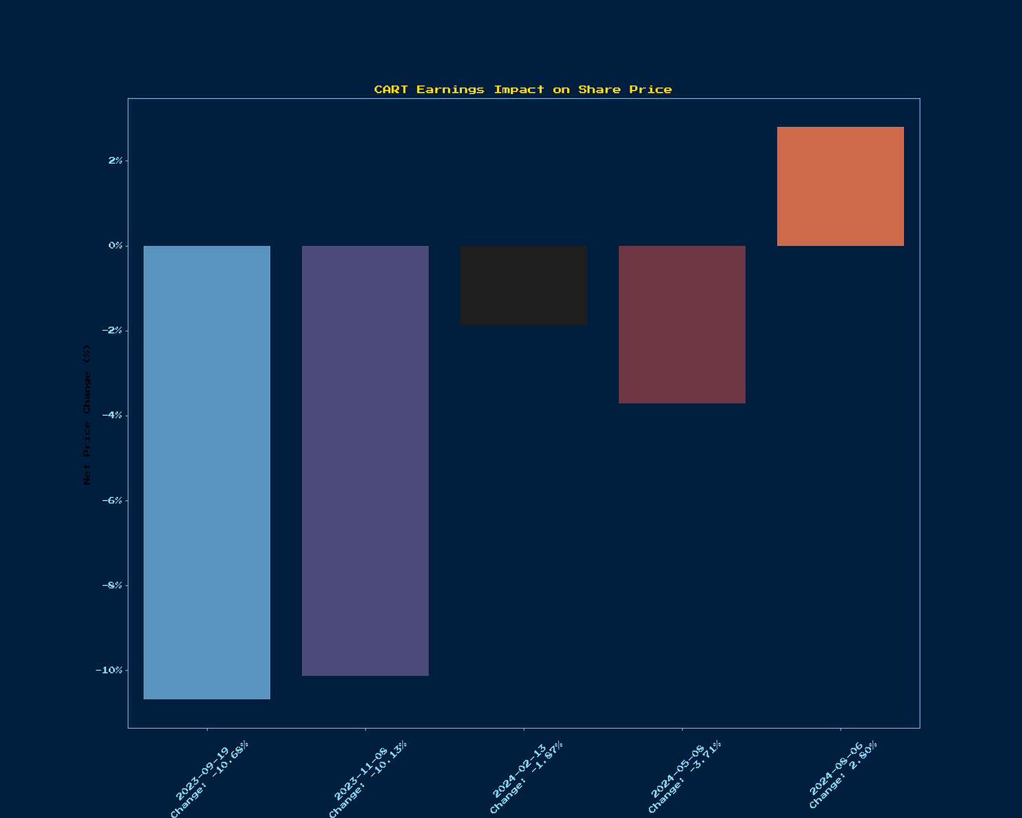 Generated Chart 1