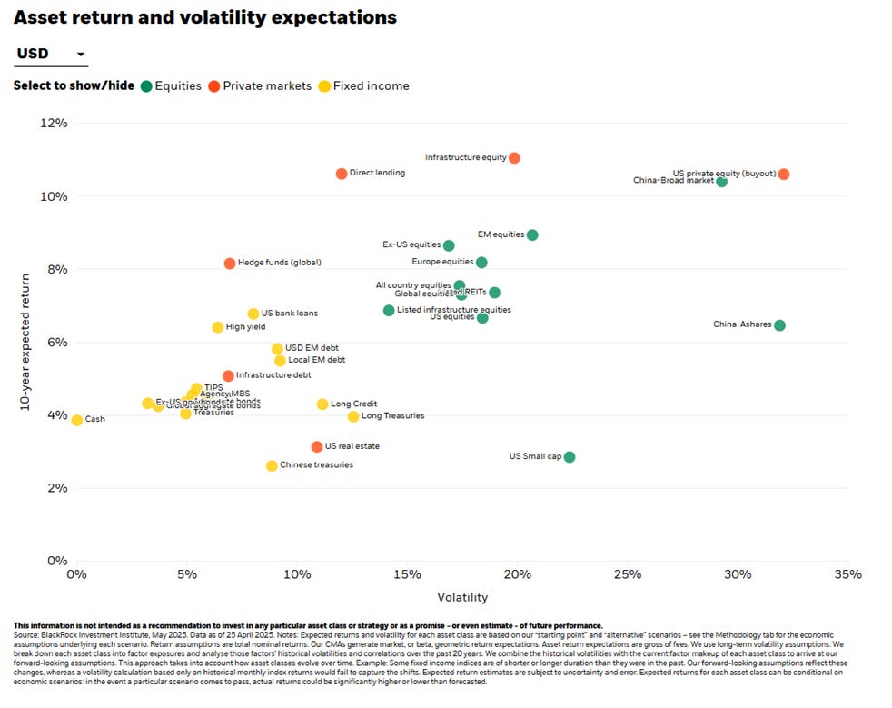 A screen shot of a chart
AI-generated content may be incorrect. A screen shot of a chart
AI-generated content may be incorrect.