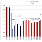 Re: Oil-When Will EV Adoption Cause Peak Oil Demand?
