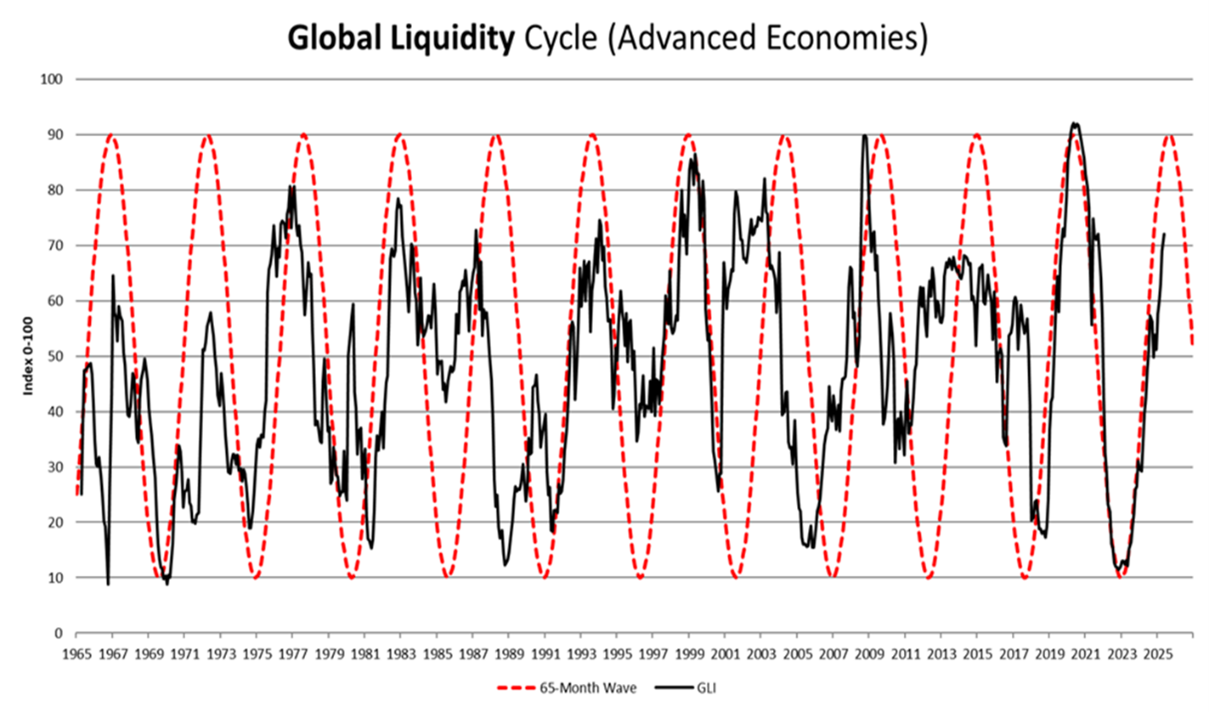 Global Liquidity Q&A - by Michael Howell - Capital Wars