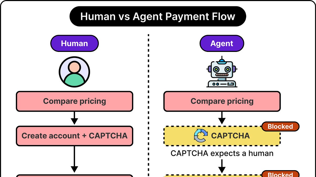AI Agents Can Think. Now They Can Pay.