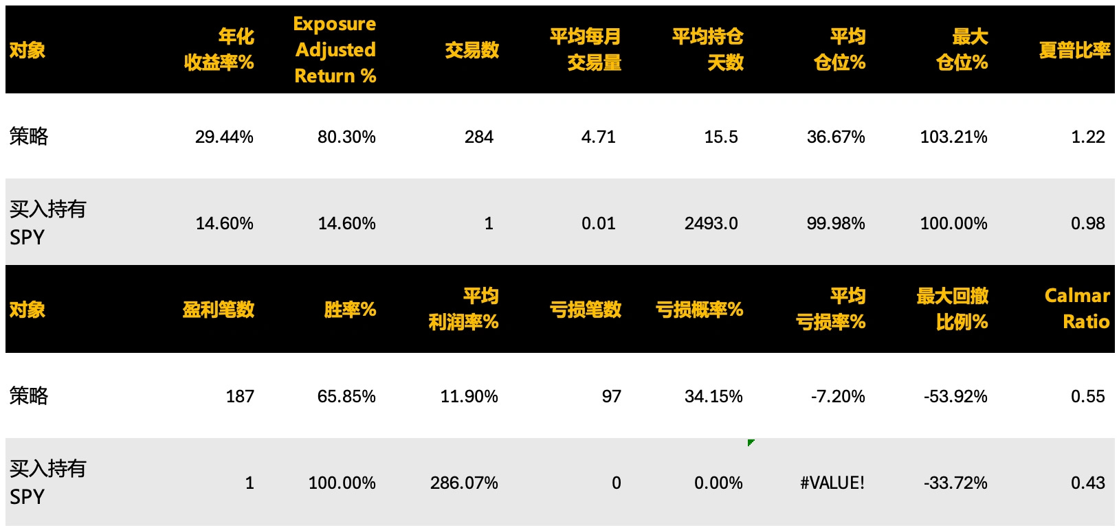 用VIX 交易“他人恐惧我贪婪” - by johnbens - 长牛笔记