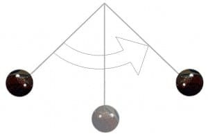 Les marchés sont rarement à l'équilibre. Il est très difficile d'acheter au plus bas Les marchés sont rarement à l'équilibre. Il est très difficile d'acheter au plus bas