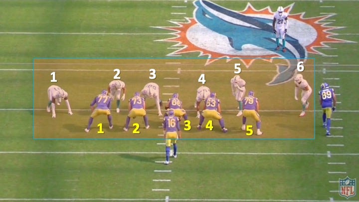 Brian Flores' Pressure Schemes