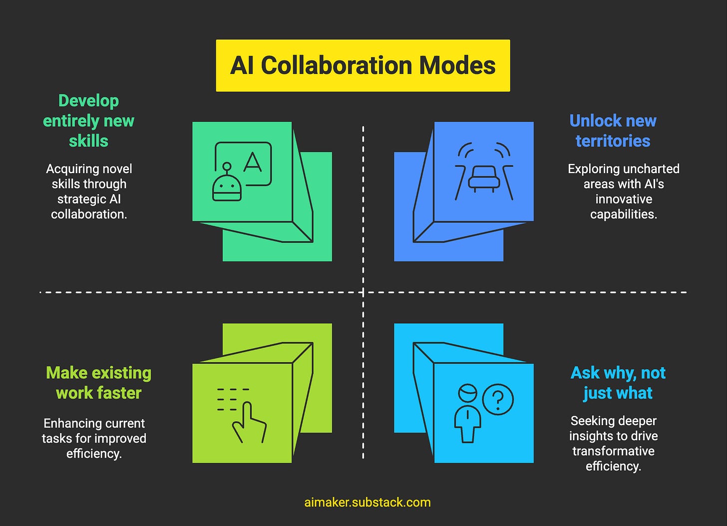 Four AI collaboration modes framework from speed optimization to capability expansion Four AI collaboration modes framework from speed optimization to capability expansion