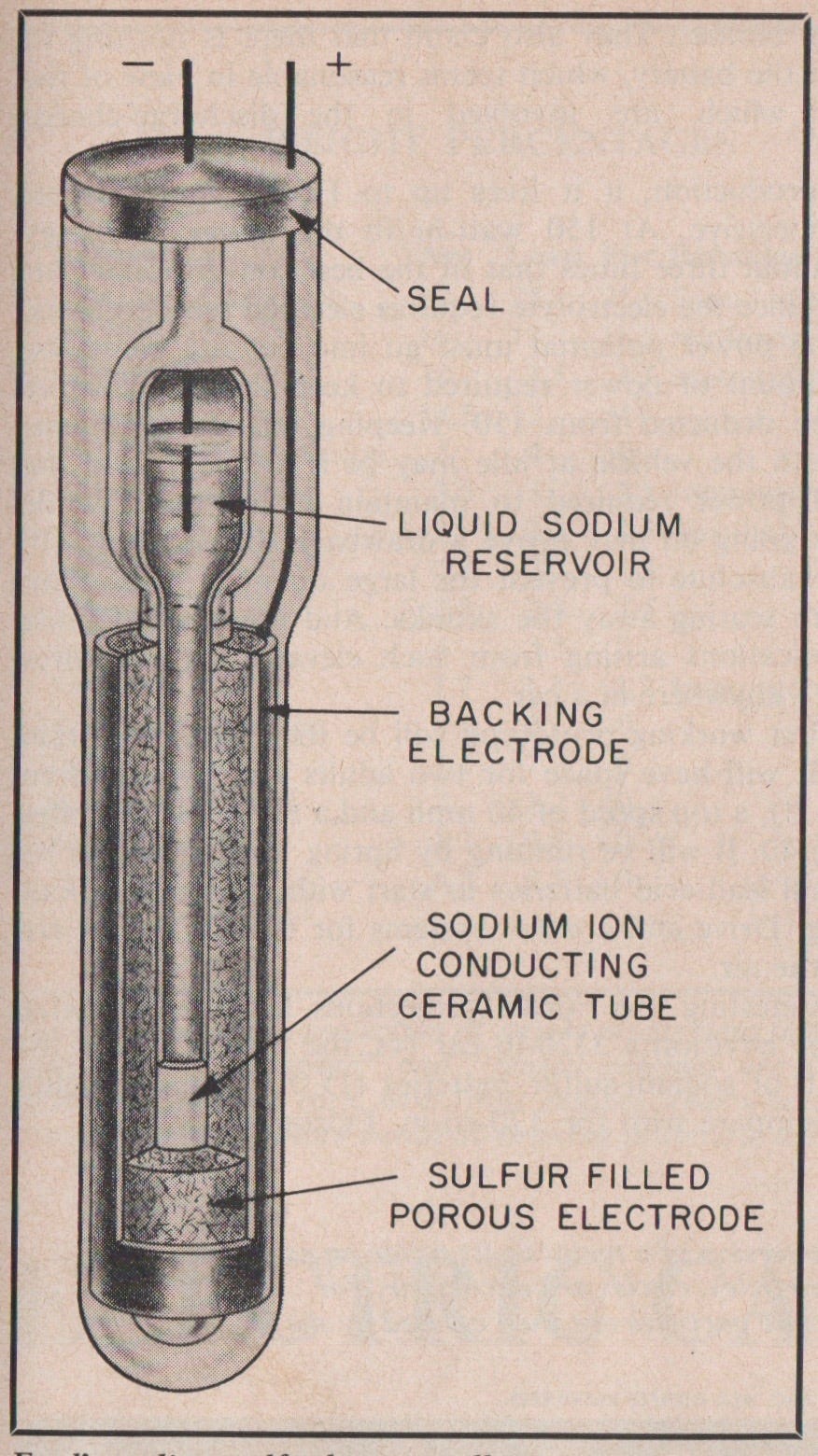 Ford sodium-sulfur battery 1967 | Simanaitis Says Ford sodium-sulfur battery 1967 | Simanaitis Says