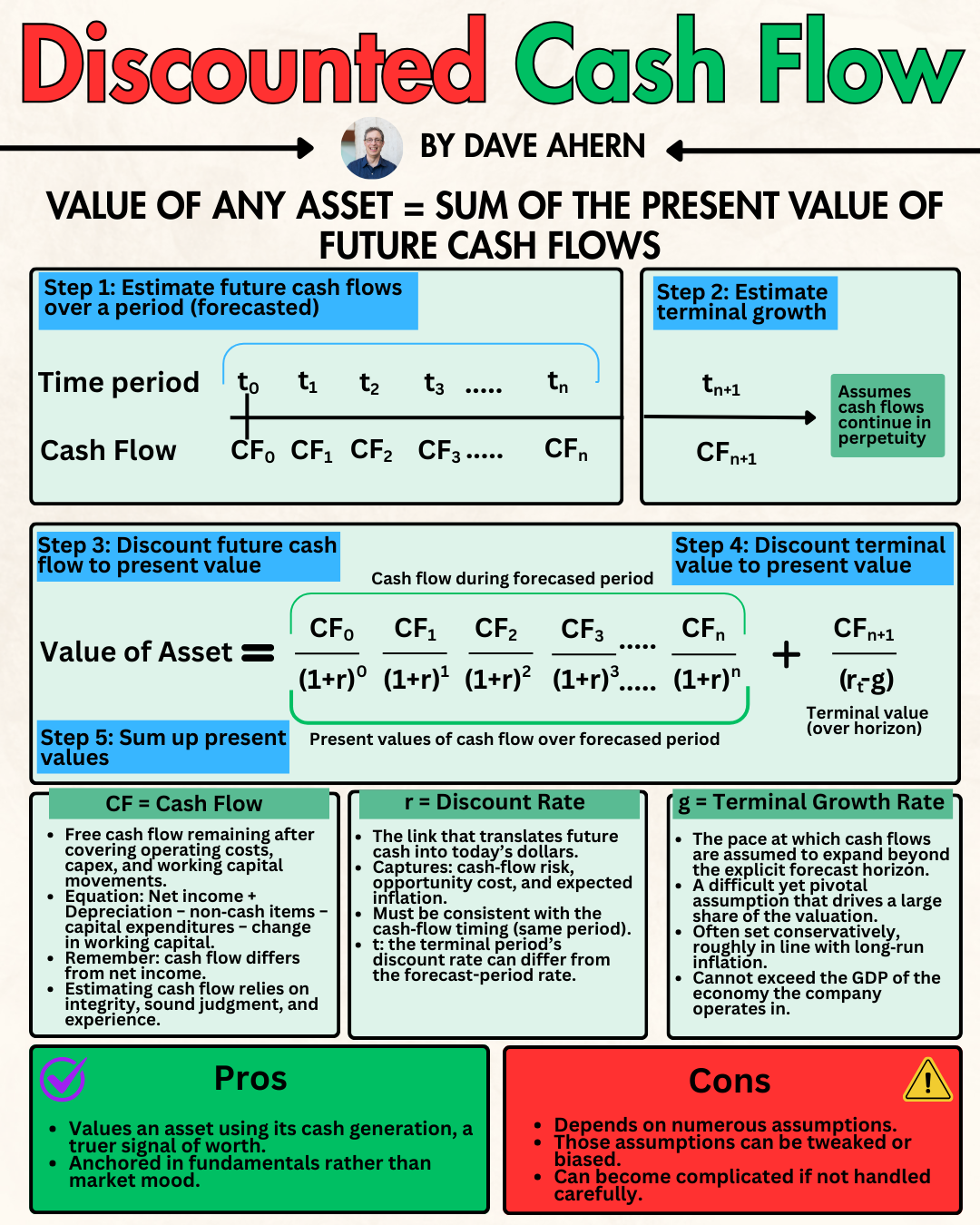 DCF Without the Theater: A Minimalist Approach