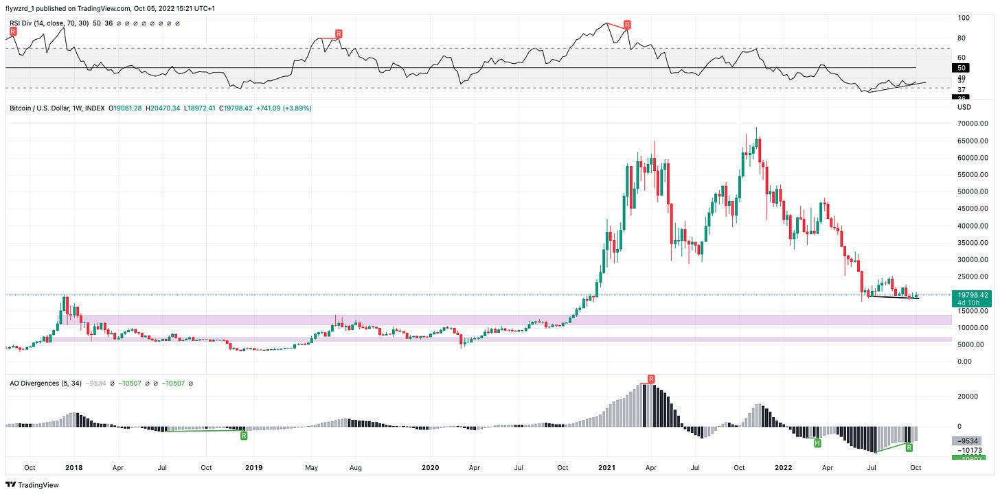 TradingView Chart