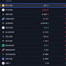 USELINK Technical Analysis