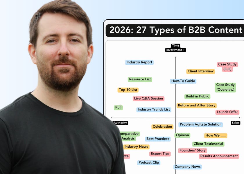 The 4-Week Content Plan to Kick Off 2026