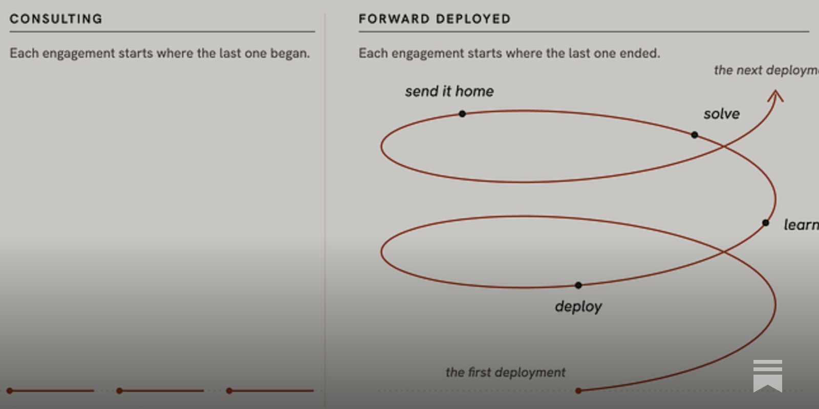 The Rise of the Forward Deployed Engineer — and How To Do the Job Right