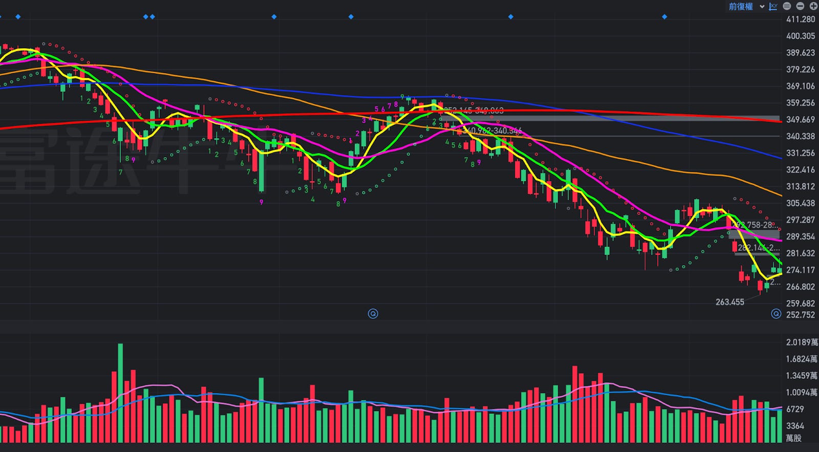 政策不確定性下，如何預判第二季及下半年美股走勢- MimiVsJames美股即時策略分享