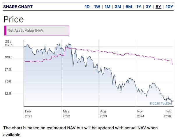 Figure 5 - Octopus Renewables Infrastructure Trust (ORIT) Share Price Chart Figure 5 - Octopus Renewables Infrastructure Trust (ORIT) Share Price Chart