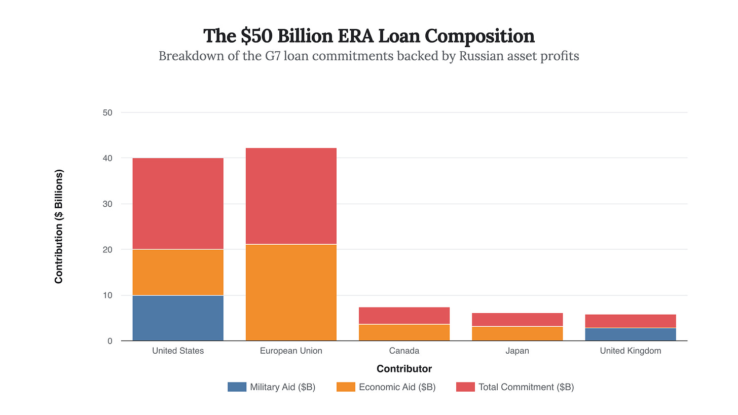 Generated Chart Generated Chart