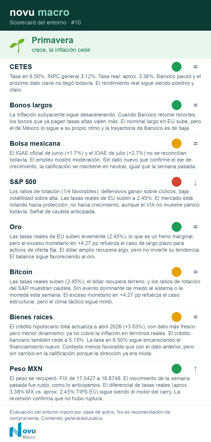 Scorecard del entorno · #10