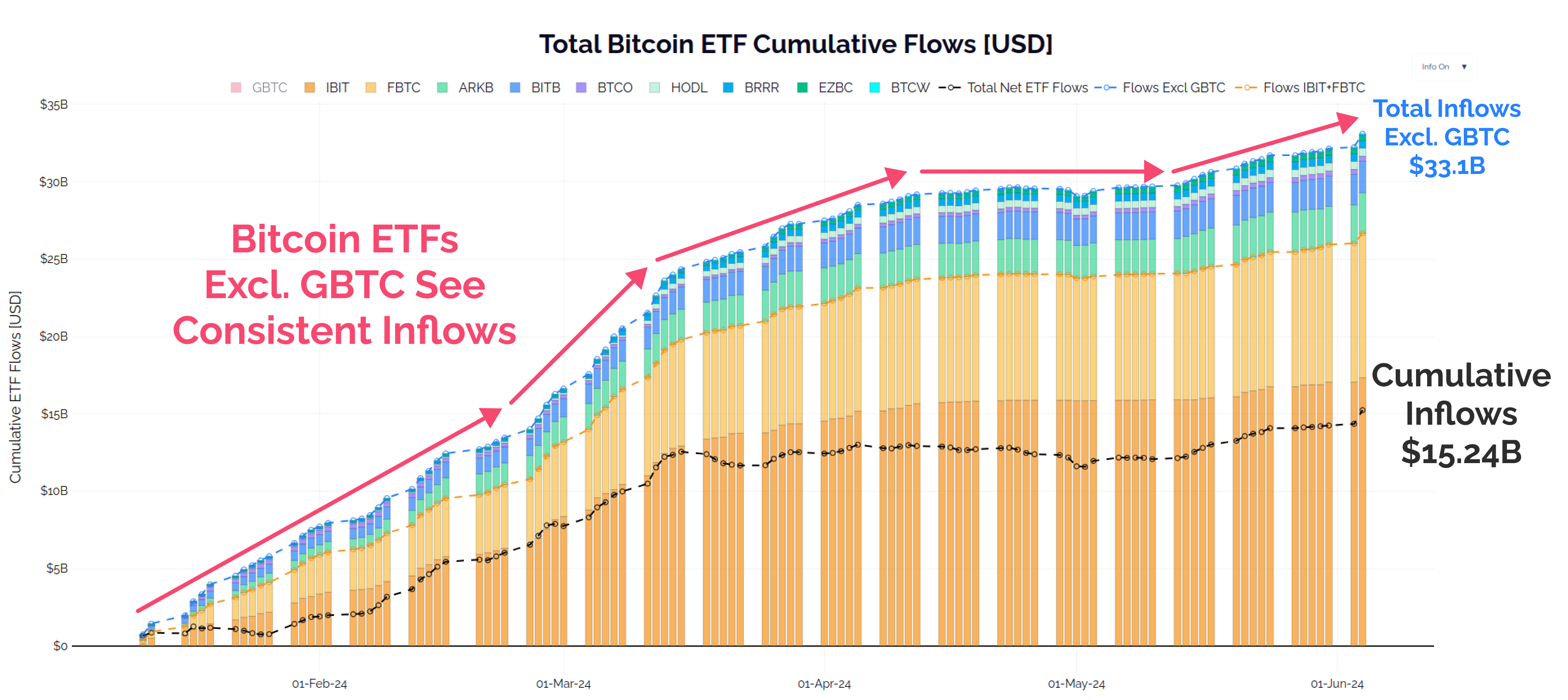 Institutional Demand, Without the Froth