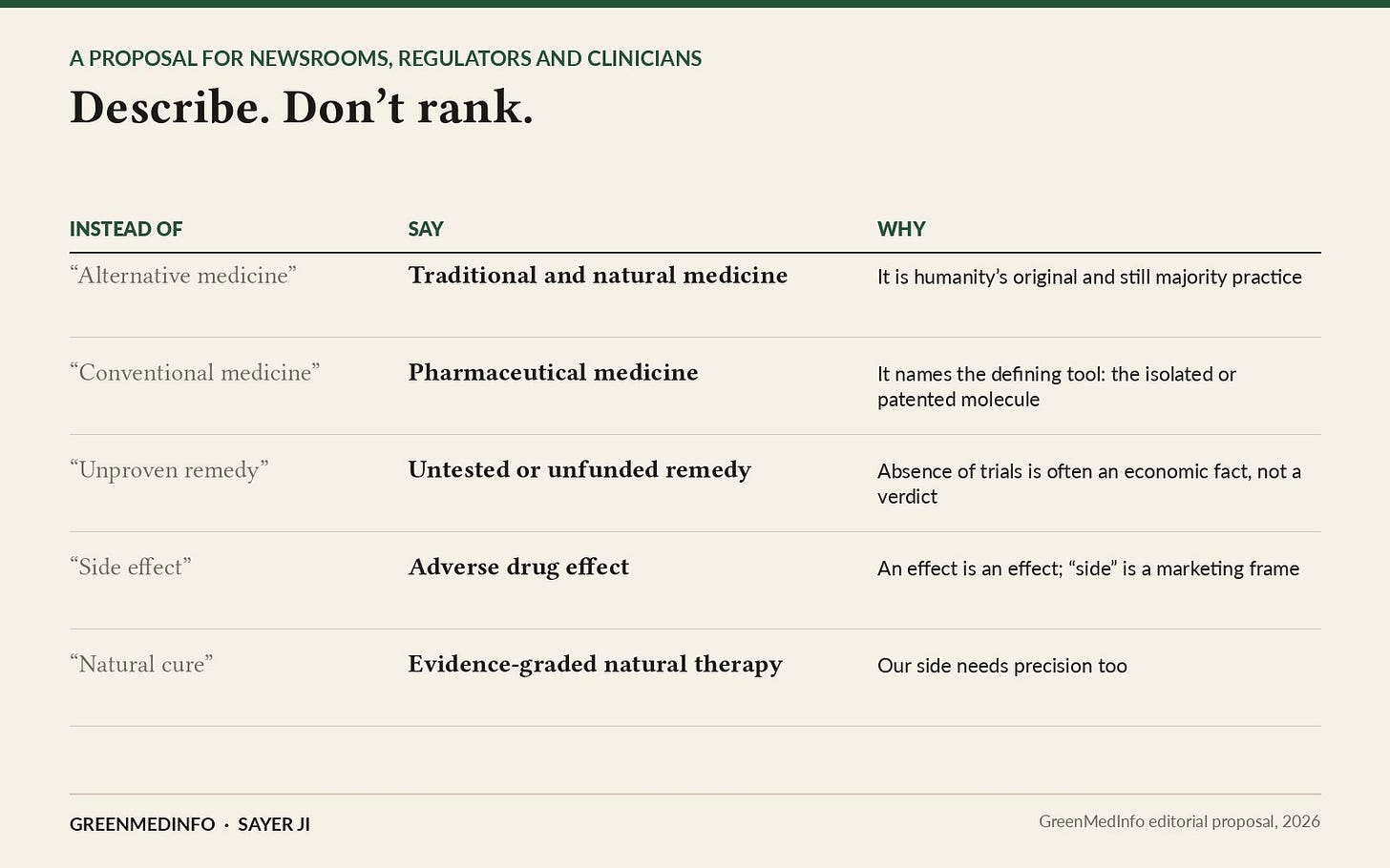 Describe, don’t rank: a proposed vocabulary for newsrooms, regulators and clinicians.