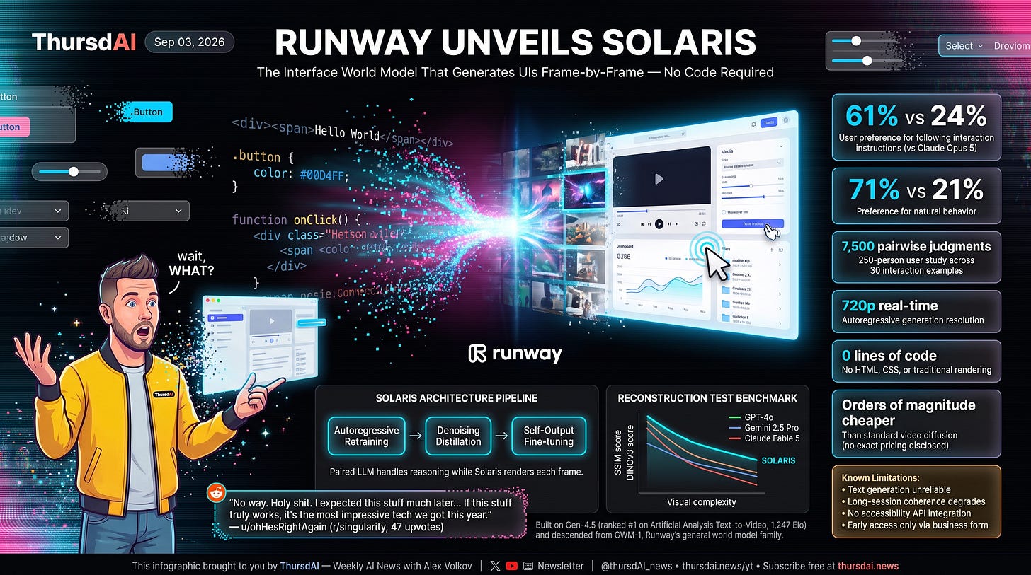 Runway Solaris Runway Solaris