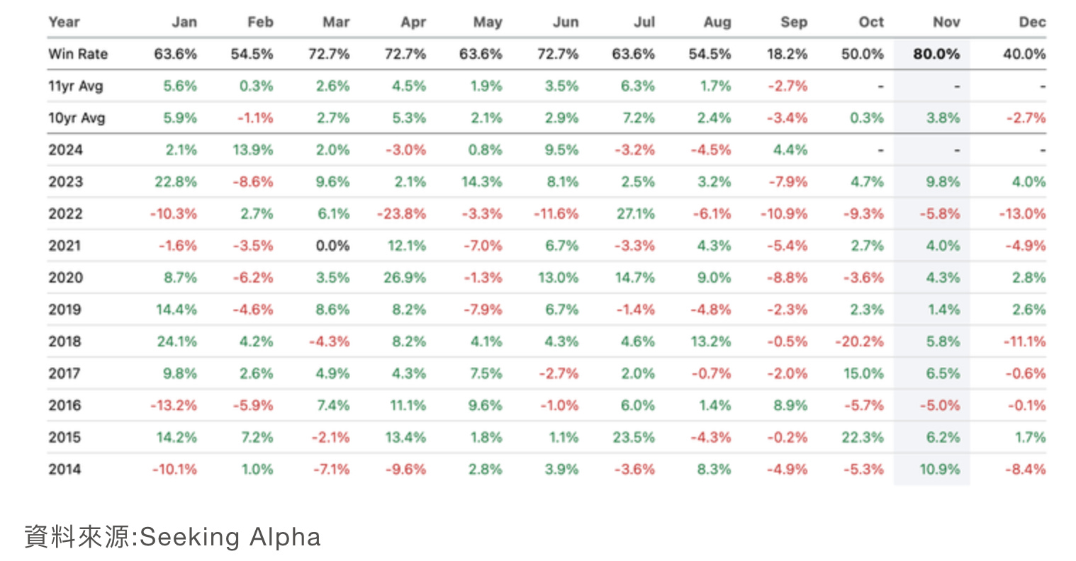 AMZN本次財報亮點：營收、每股盈餘與第四季度指引全部優於市場預期, 明年第一季季報前股價看漲(後面有操作建議）