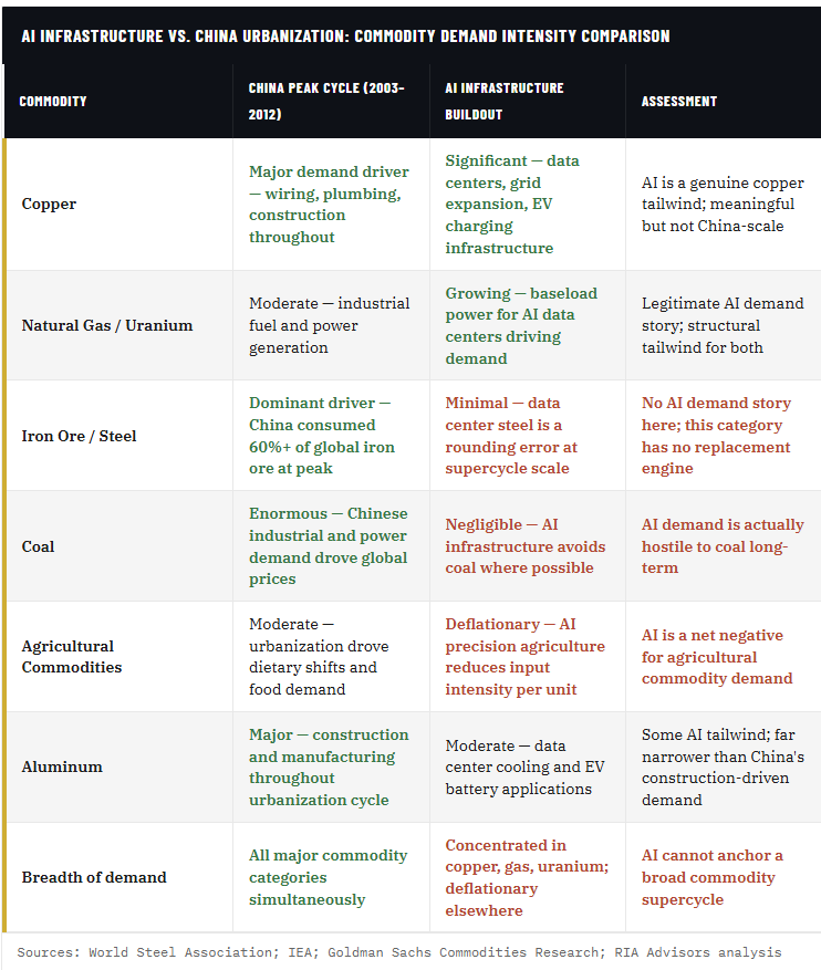 AI Infrastructure vs China