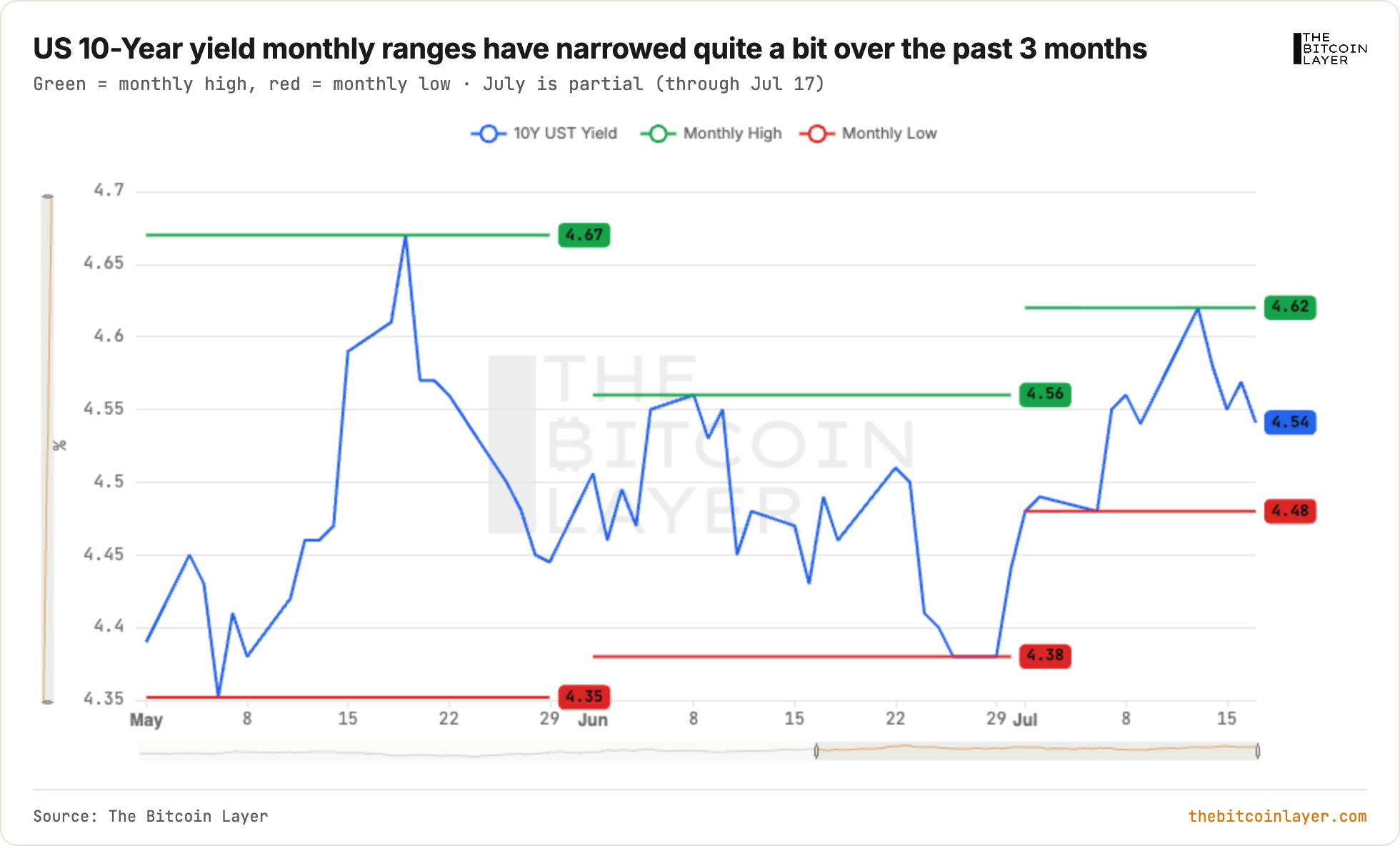 TBL Weekly #177: Semiconductor Jitters While The US Economy Booms